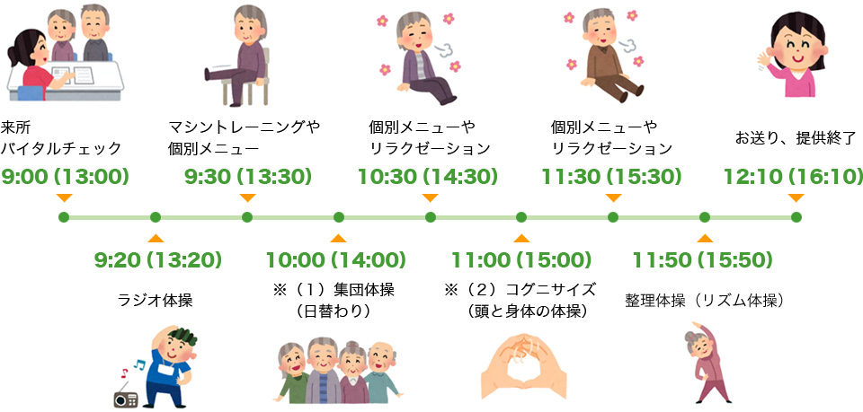 ヴィンテージクラブの一日
