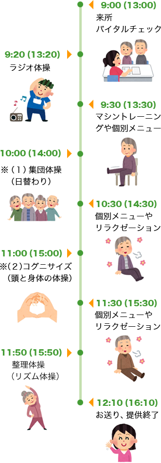 ヴィンテージクラブの一日